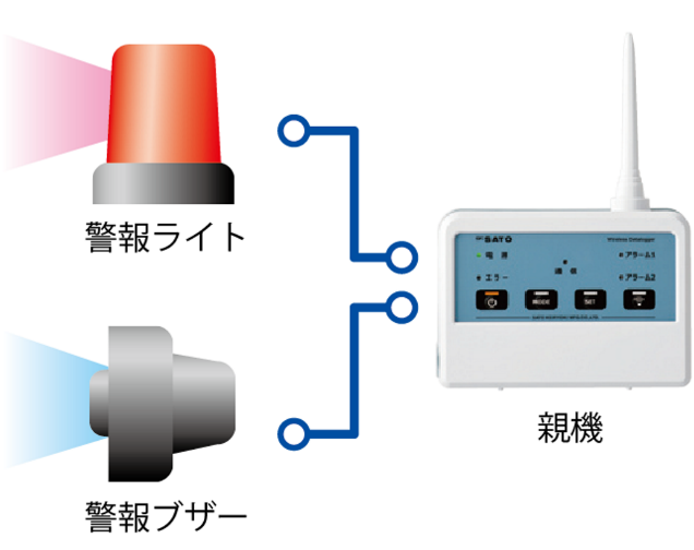 SK-L700R見どころ図①