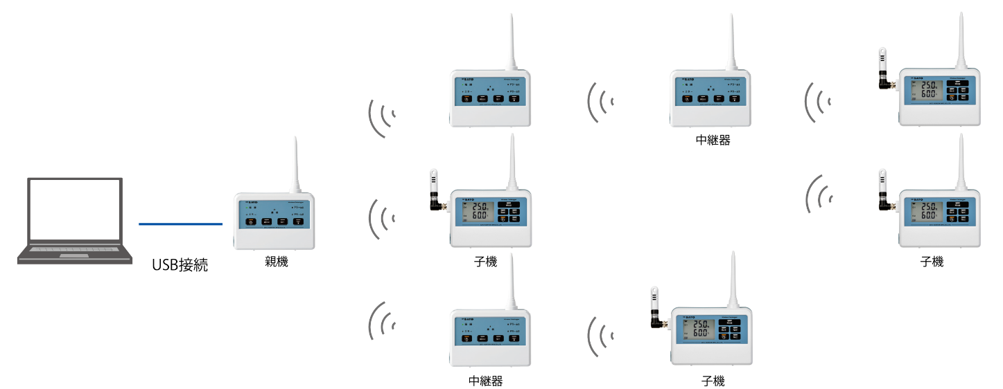 SK-L700R見どころ図②
