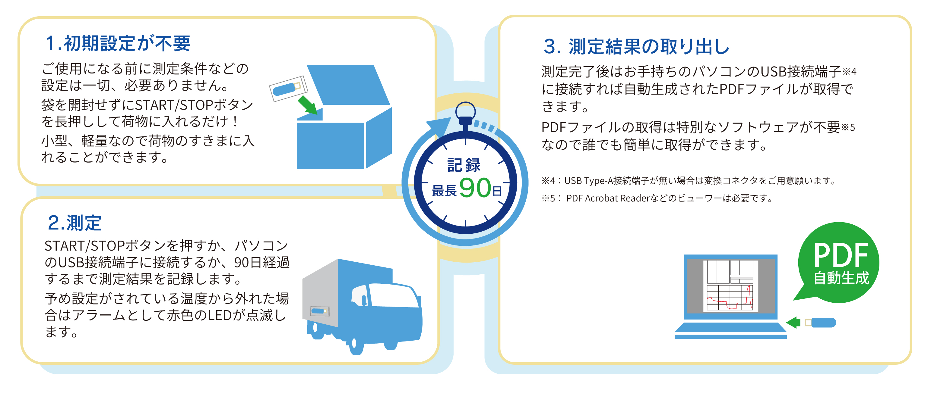 CTL-10PDF/CTL-11PDF特長画像