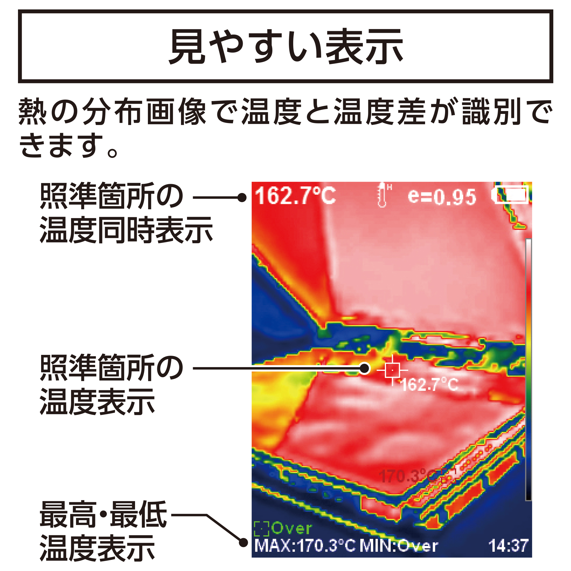 サーモグラフィーAの温度表示例