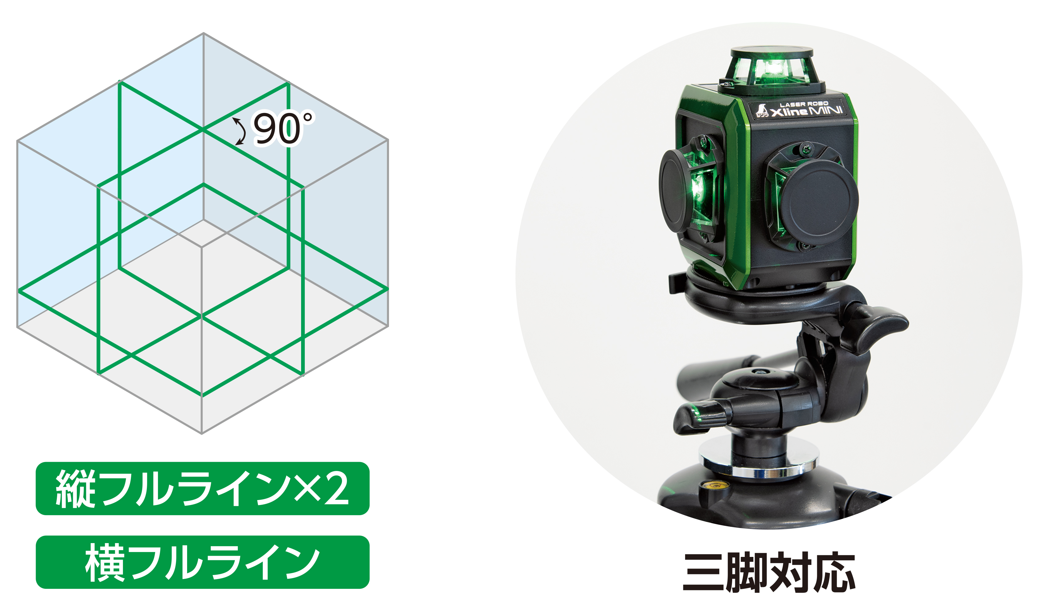 レーザーロボ X line MINIの照射ラインと三脚対応