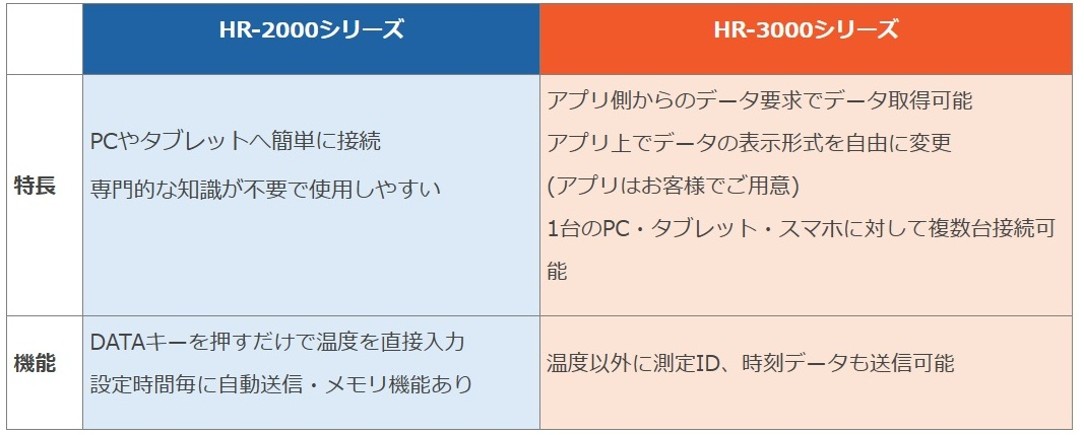 安立計器株式会社様見どころ画像②