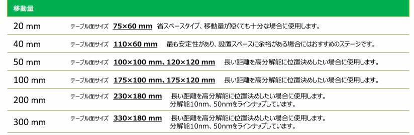 テーブルサイズ表