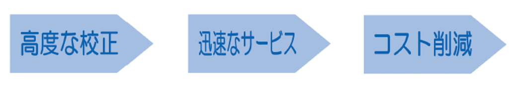 フロー図