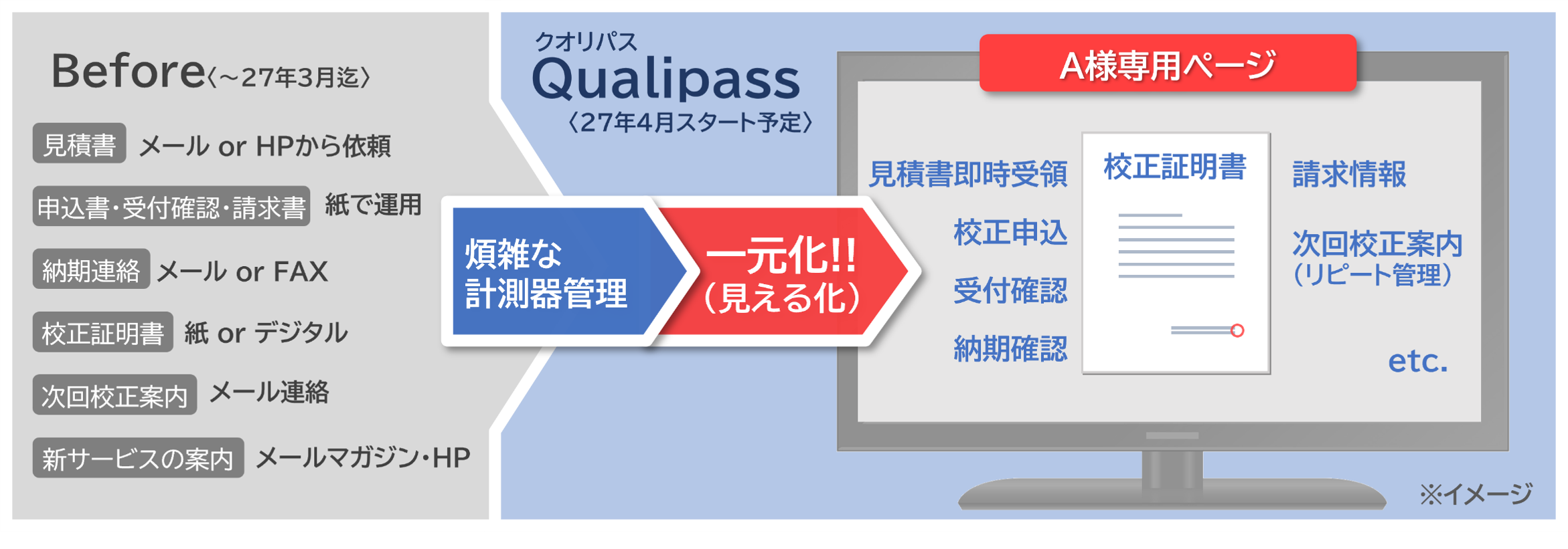 Qualipass（クオリパス）見どころ画像