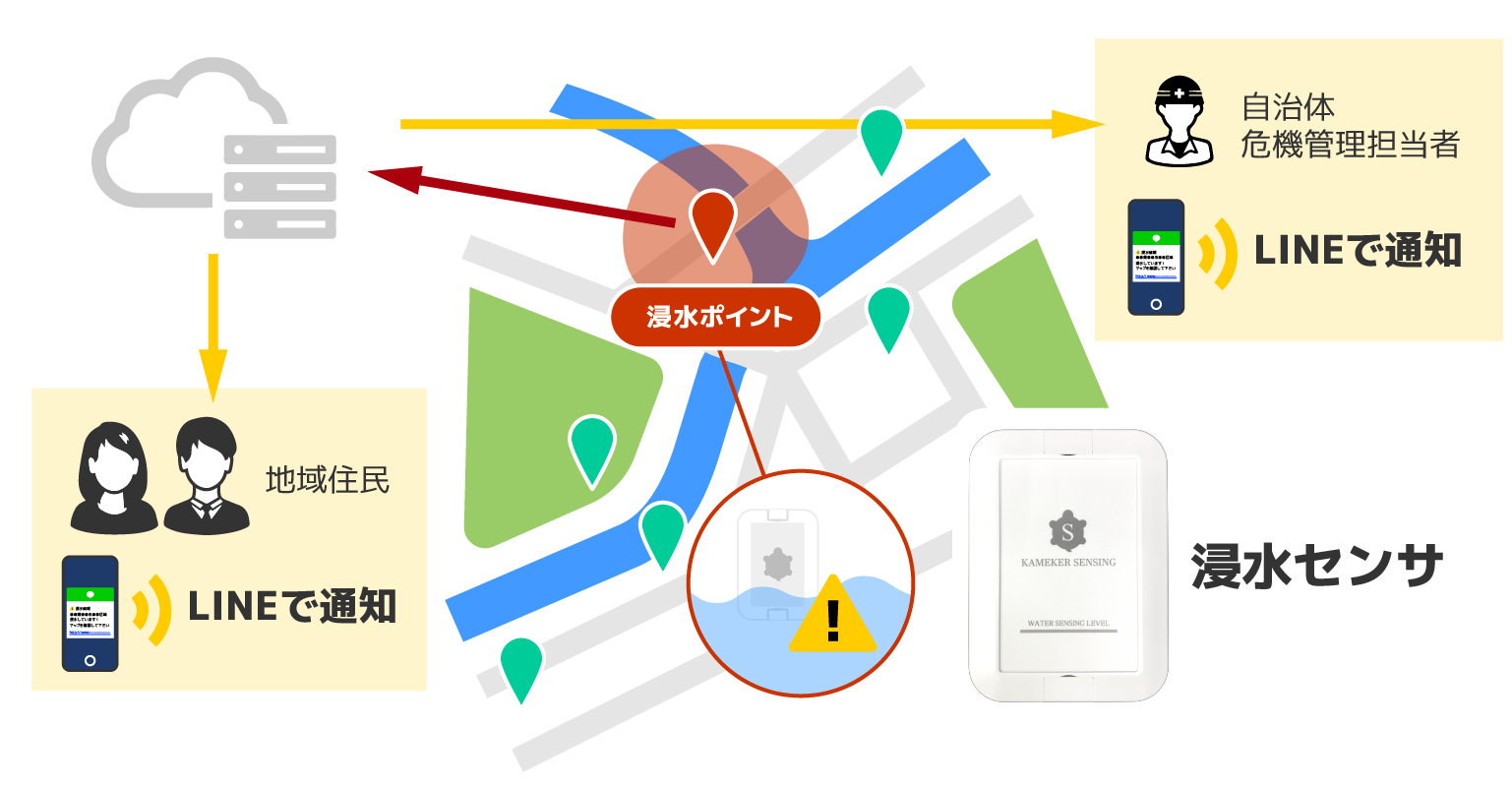 セルラー通信浸水センサ製品画像